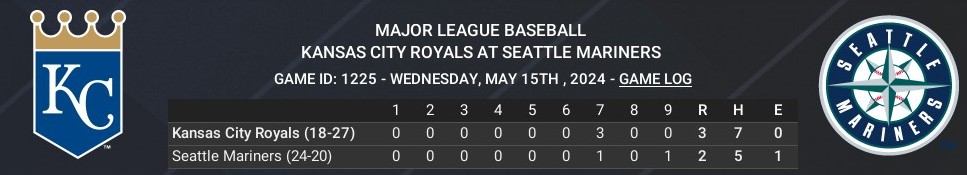 Name:  may15_boxscore.jpg
Views: 7
Size:  47.7 KB