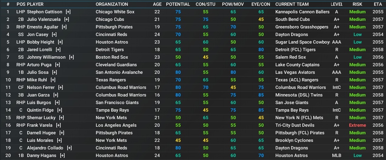 Name:  MLB Top 20 Prospects.jpg
Views: 6
Size:  283.1 KB