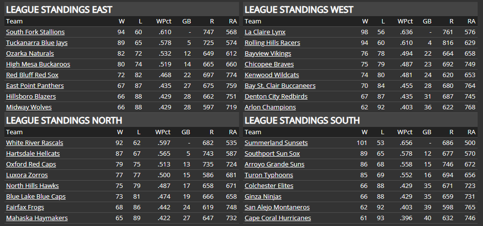 Name:  TU STANDINGS.png
Views: 19
Size:  72.0 KB