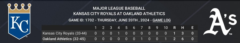 Name:  june20_boxscore.jpg
Views: 8
Size:  43.5 KB