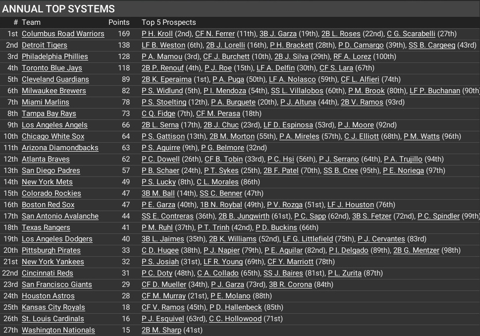 Name:  MLB Farms.jpg
Views: 29
Size:  332.2 KB