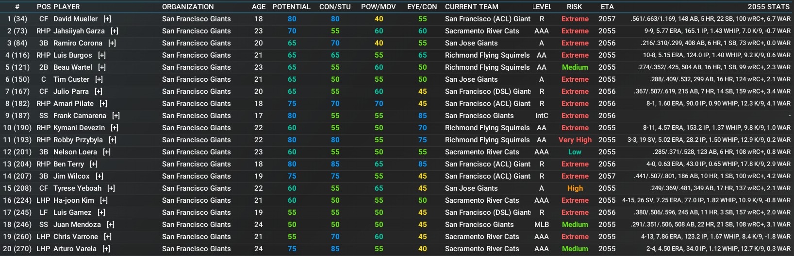 Name:  SF Top 20.jpg
Views: 25
Size:  407.8 KB