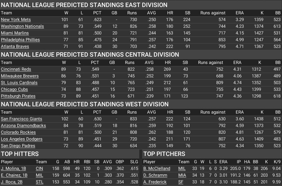 Name:  NL Predictions.jpg
Views: 42
Size:  257.4 KB
