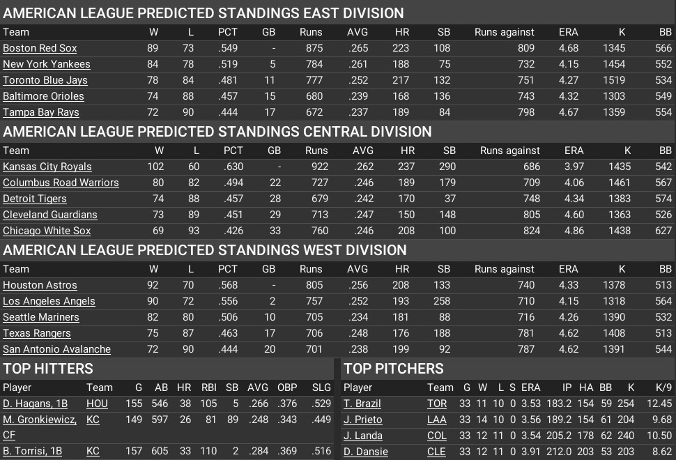 Name:  AL Predictions.jpg
Views: 35
Size:  267.7 KB