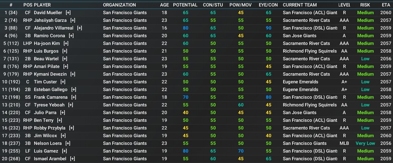 Name:  SF Top 20.jpg
Views: 44
Size:  294.1 KB