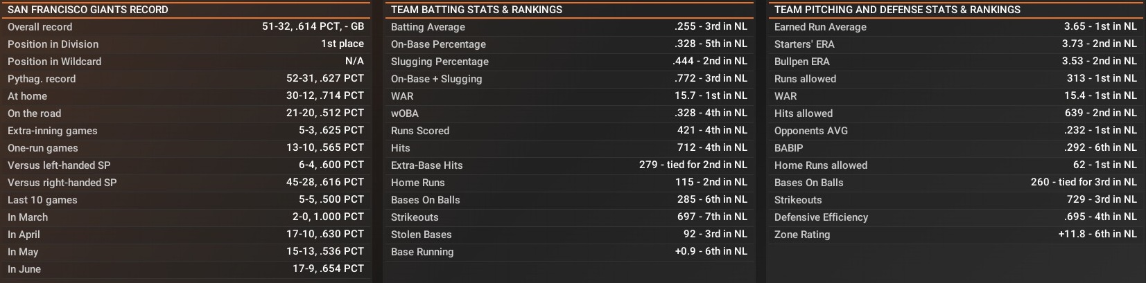 Name:  June Stats.jpg
Views: 37
Size:  199.3 KB