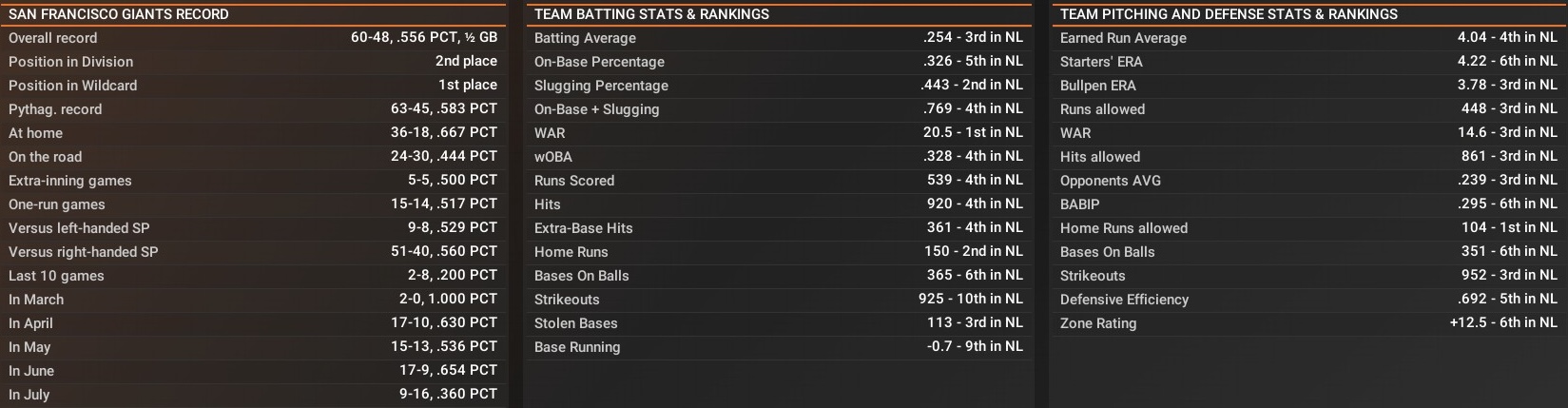 Name:  July Stats.jpg
Views: 71
Size:  200.5 KB