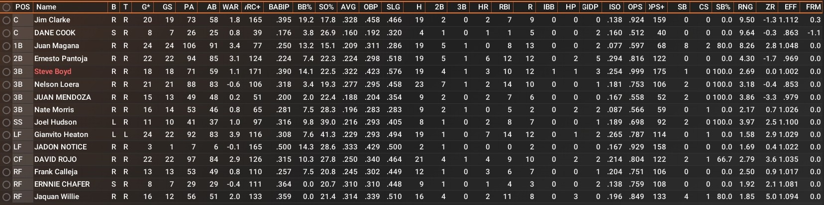 Name:  July Bats.jpg
Views: 61
Size:  297.5 KB