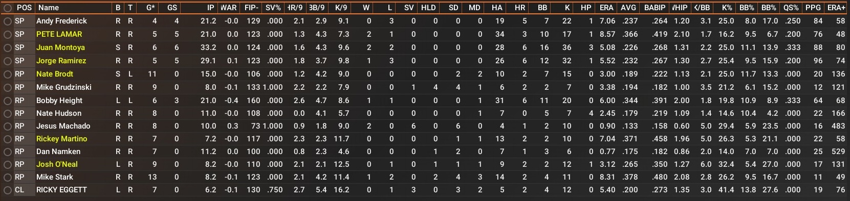 Name:  July Arms.jpg
Views: 59
Size:  279.4 KB