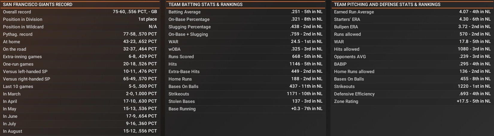 Name:  August Stats.jpg
Views: 56
Size:  204.9 KB