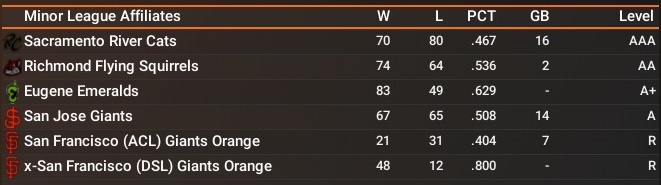 Name:  MiL Standings.jpg
Views: 47
Size:  48.1 KB