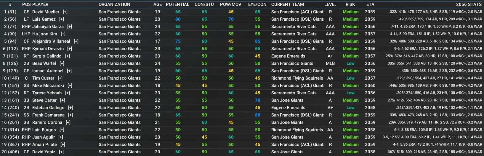 Name:  SF Top 20.jpg
Views: 49
Size:  401.4 KB