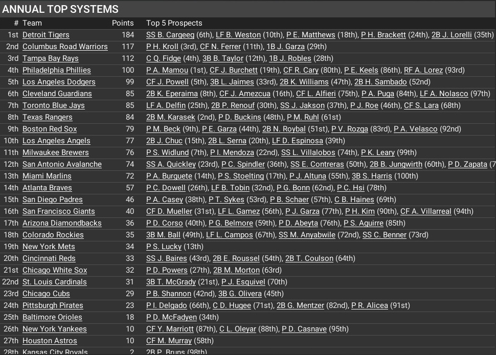 Name:  Farms.jpg
Views: 54
Size:  334.7 KB