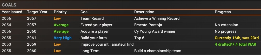 Name:  5657 Goals.jpg
Views: 54
Size:  72.3 KB