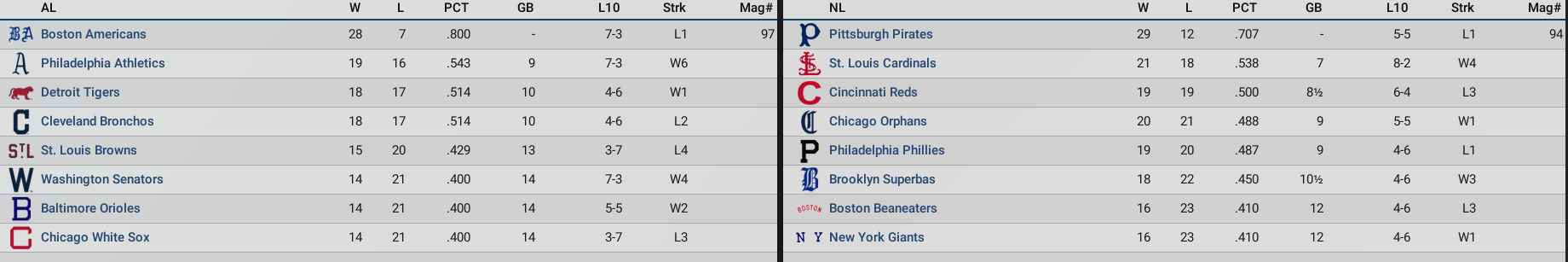Name:  MLB 1902 May.png
Views: 37
Size:  99.8 KB