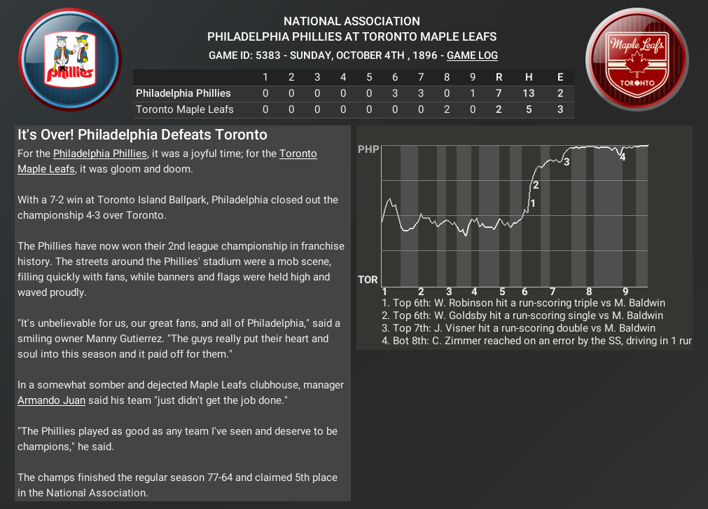 Name:  1896 Cen Cup Final G7.PNG
Views: 247
Size:  204.7 KB