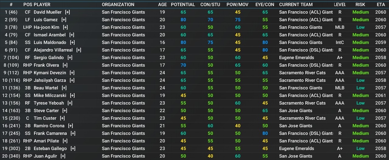 Name:  SF Top 20.jpg
Views: 18
Size:  293.8 KB