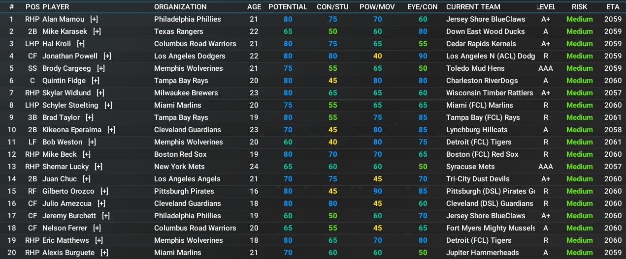 Name:  MLB Top 20.jpg
Views: 20
Size:  283.3 KB