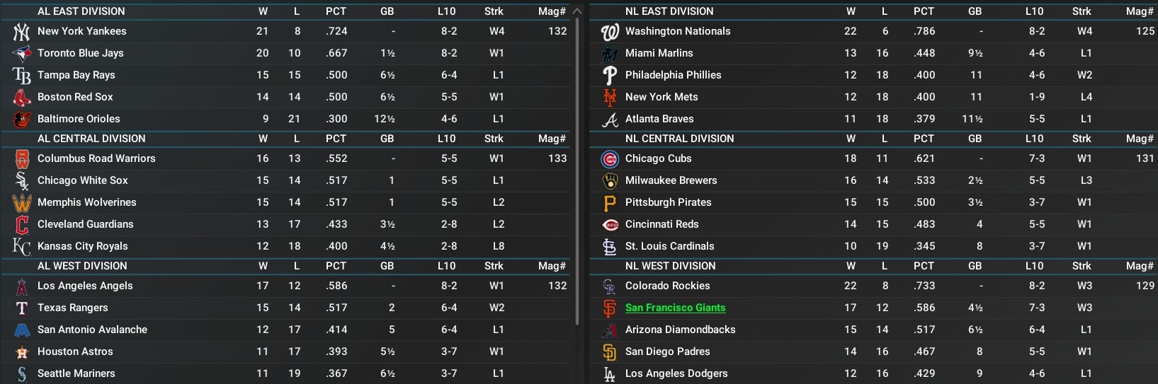 Name:  April Standings.jpg
Views: 21
Size:  266.3 KB