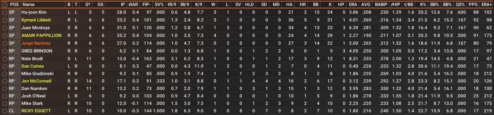 Name:  April Arms.jpg
Views: 22
Size:  277.5 KB