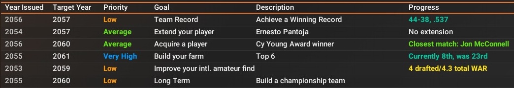 Name:  Midseason Goals.jpg
Views: 21
Size:  74.9 KB