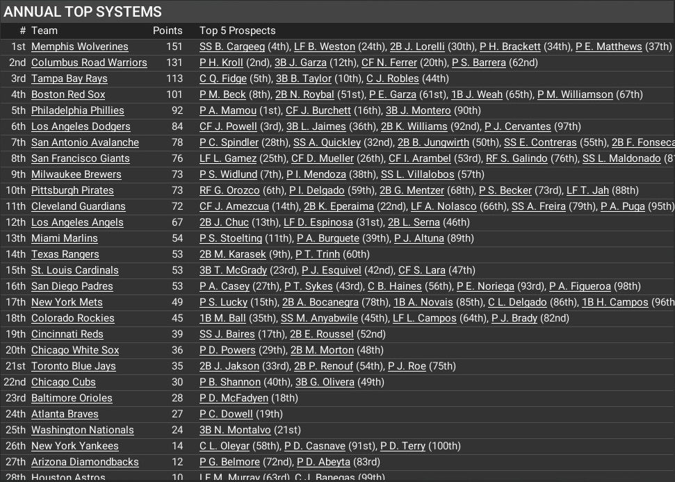 Name:  Midseason Farm.jpg
Views: 21
Size:  327.5 KB