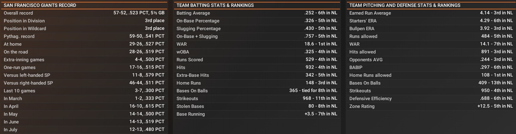 Name:  July Stats.jpg
Views: 22
Size:  209.2 KB