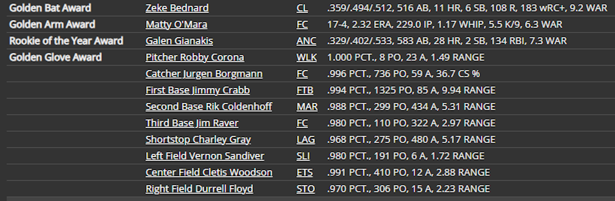 Name:  RU GOLDEN GLOVERS.png
Views: 268
Size:  315.3 KB