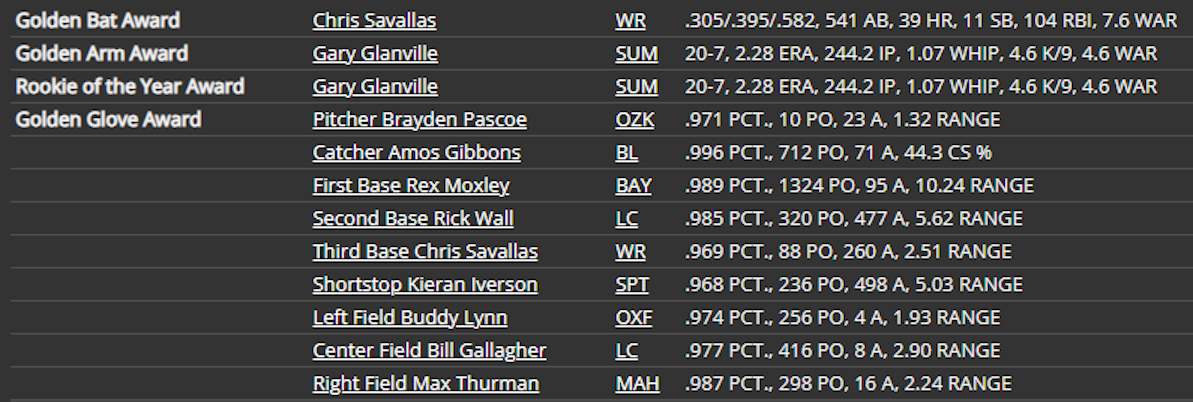 Name:  TU GOLDEN GLOVERS.png
Views: 265
Size:  312.6 KB