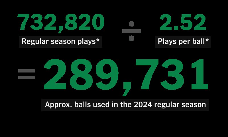 Name: MLB_Ballsused-total2024_v2.jpg
Views: 179
Size: 42.3 KB