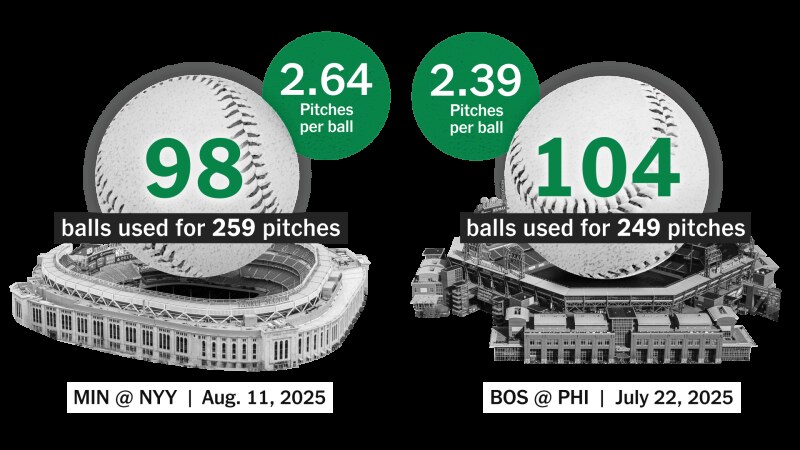 Name: pitchperballs_NYY_PHI_stadiums_v2.jpg
Views: 170
Size: 84.4 KB