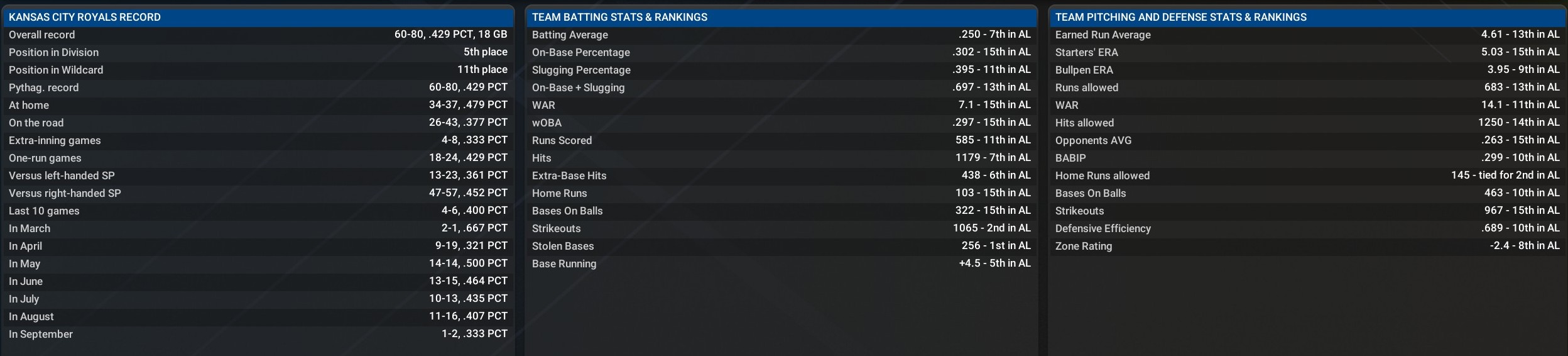 Name:  august_team_stats.jpg
Views: 252
Size:  210.8 KB