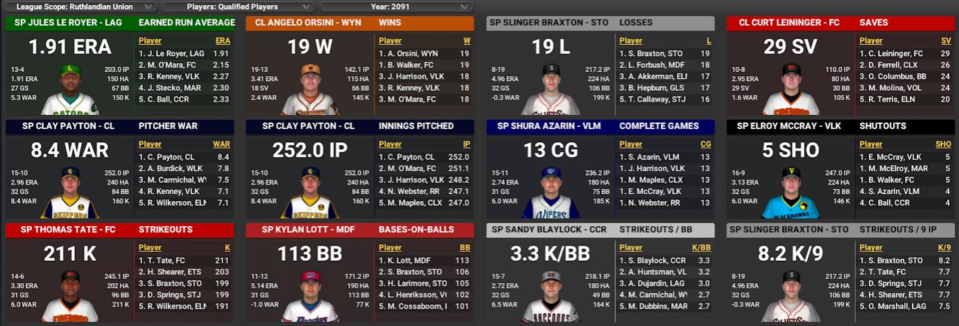 Name:  RU PITCHING LEADERS 1.jpg
Views: 23
Size:  142.6 KB