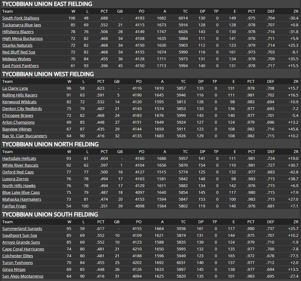 Name:  TU TEAM FIELDING.png
Views: 5
Size:  131.1 KB