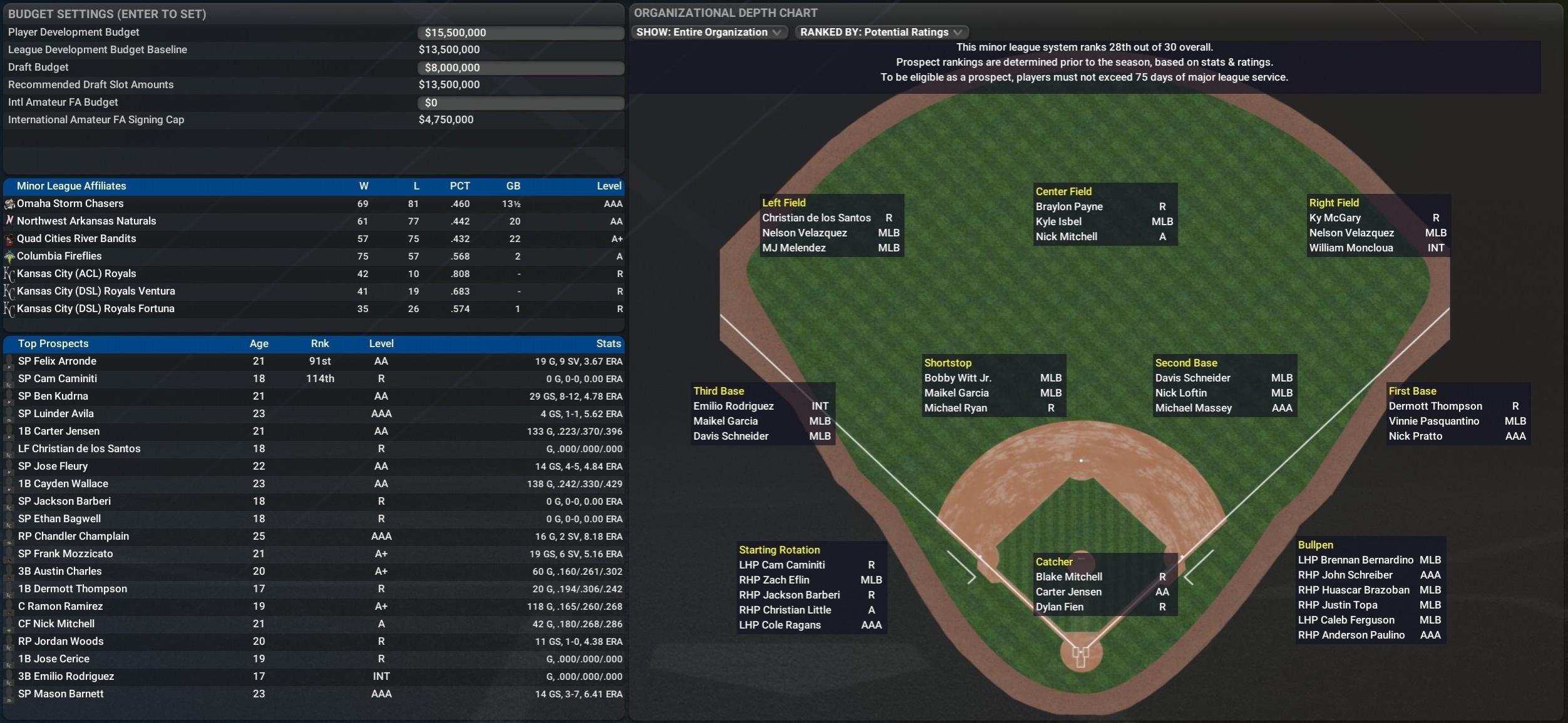 Name:  org_depth_chart_potential.jpg
Views: 76
Size:  312.7 KB