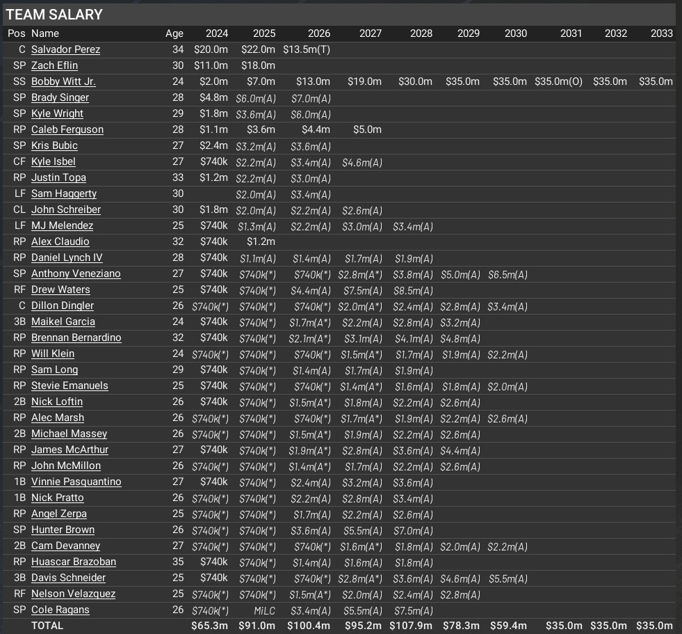 Name:  salaries_page_Nov21.jpg
Views: 49
Size:  260.7 KB