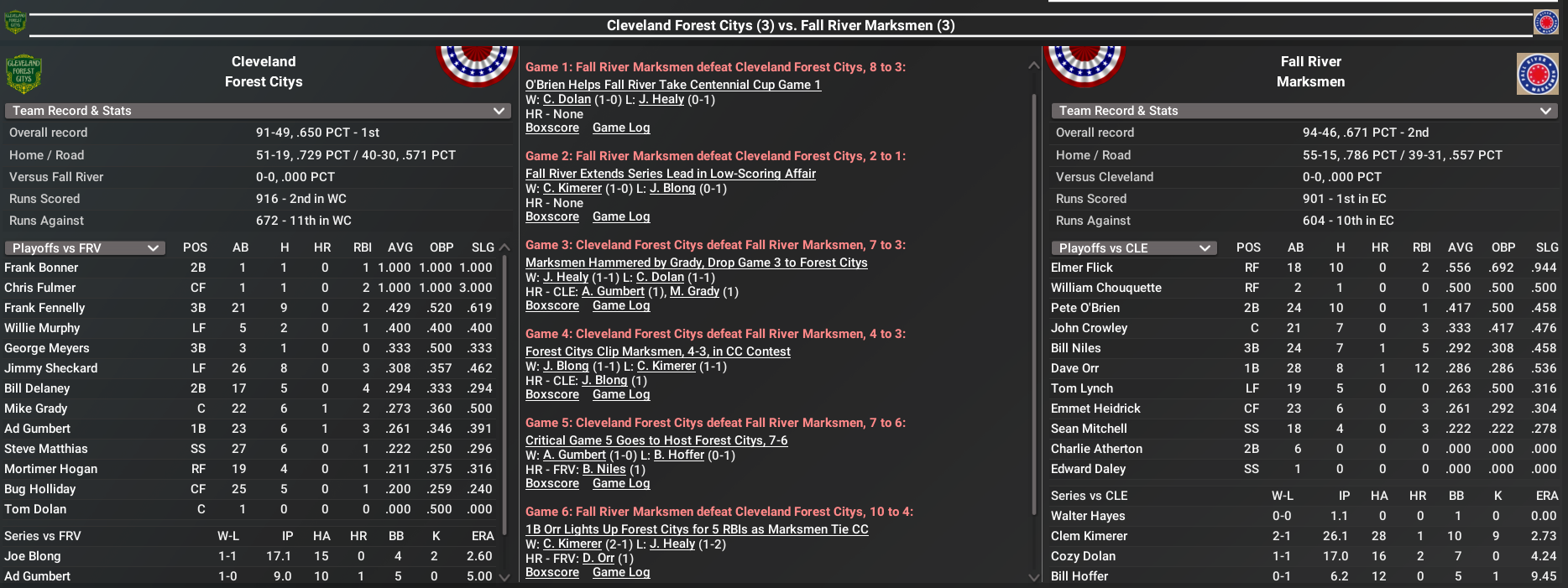 Name:  1898 Cen Cup Finals.PNG
Views: 88
Size:  433.9 KB