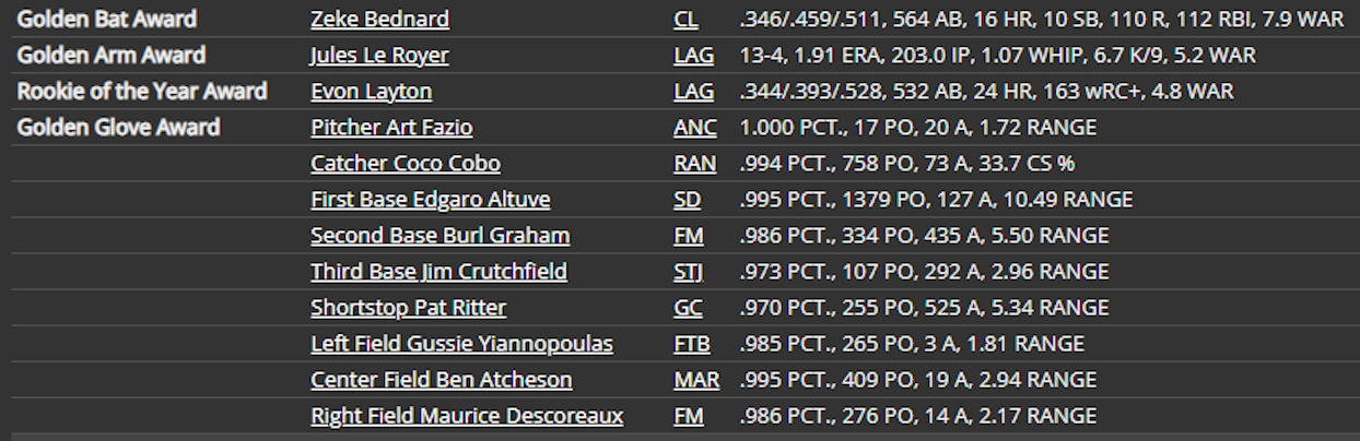 Name:  RU AWARD WINNERS.png
Views: 111
Size:  310.0 KB