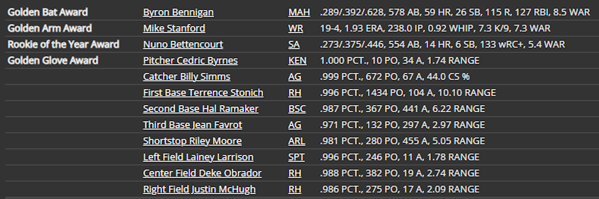 Name:  TU AWARD WINNERS.png
Views: 126
Size:  301.2 KB