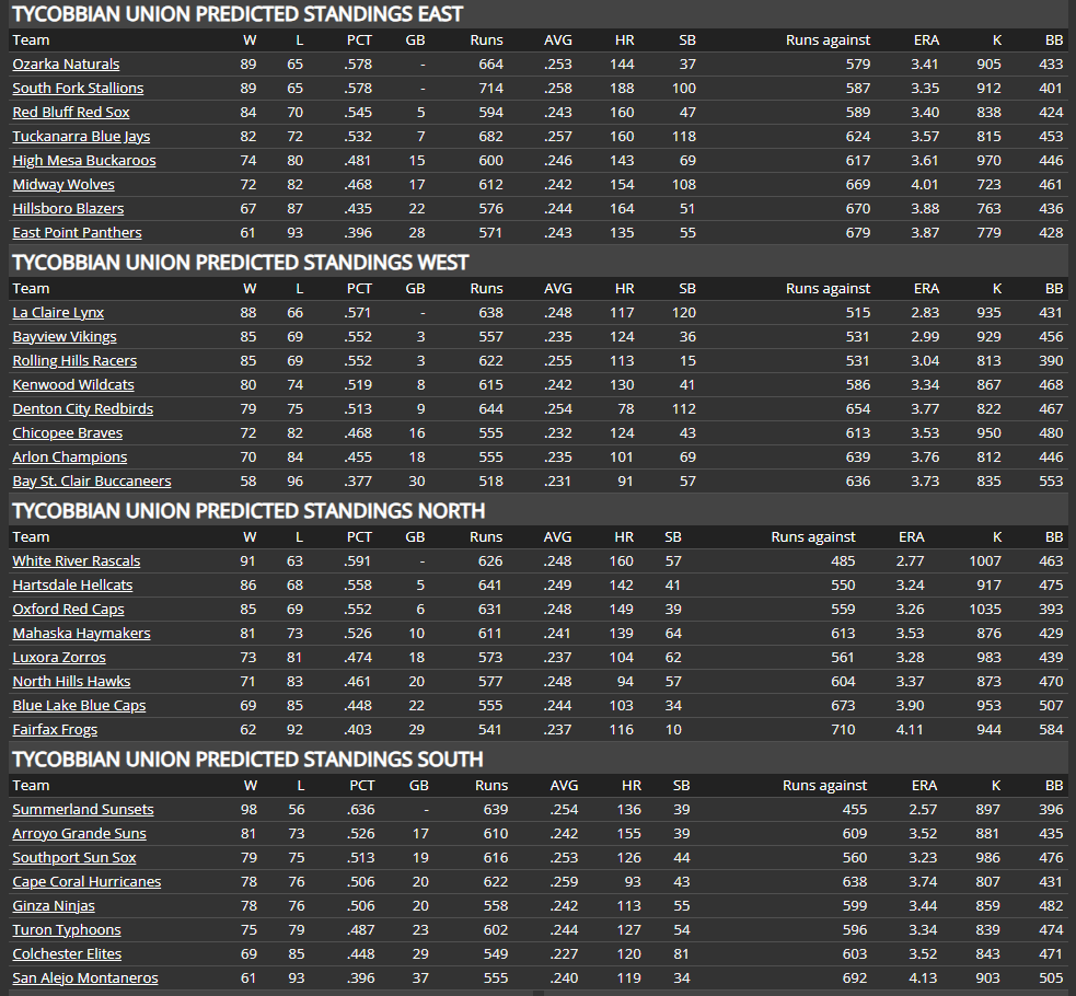 Name:  TU PRESEASON PREDICTIONS.png
Views: 31
Size:  136.5 KB