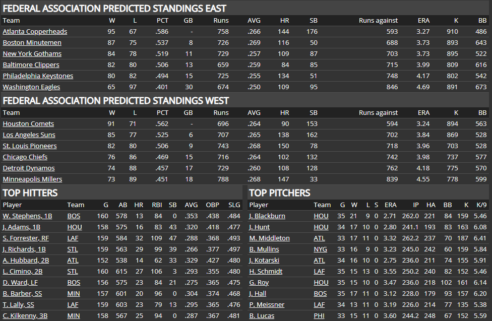 Name:  FA Predictions.png
Views: 51
Size:  111.4 KB