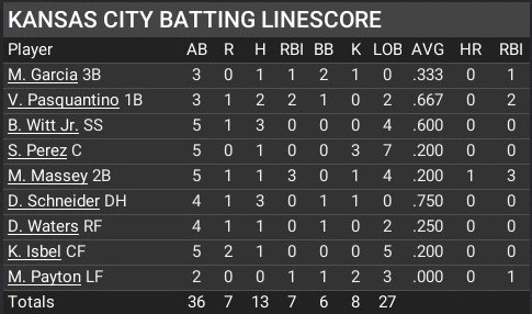 Name:  April03_batting_linescore.jpg
Views: 9
Size:  48.1 KB
