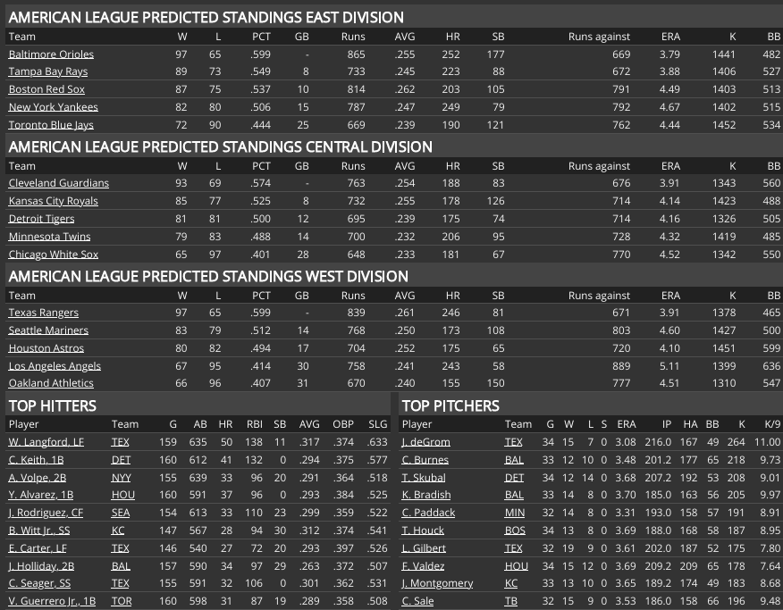 Name:  2025_pre_season_predictions_chart.png
Views: 9
Size:  139.7 KB