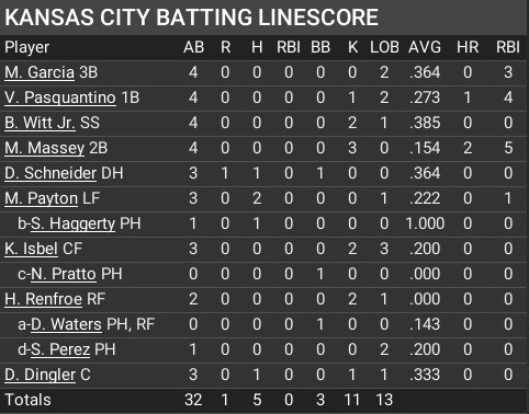 Name:  April06_batting_linescore.jpg
Views: 9
Size:  61.8 KB