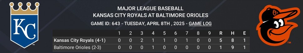Name:  april08_boxscore_crop.jpg
Views: 6
Size:  44.0 KB