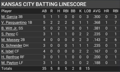Name:  april08_batting_linescore.jpg
Views: 9
Size:  40.7 KB