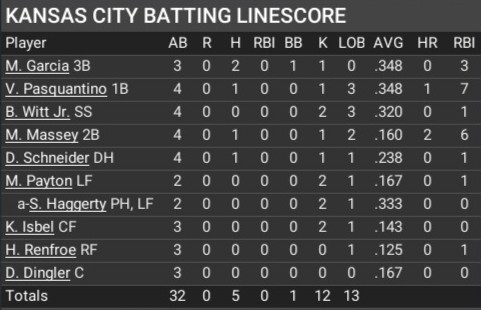 Name:  april09_batting_linescore.jpg
Views: 9
Size:  42.9 KB