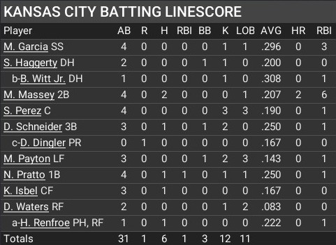 Name:  april10_batting_linescore.jpg
Views: 9
Size:  56.3 KB