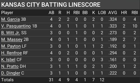 Name:  april12_batting_linescore.jpg
Views: 9
Size:  43.2 KB