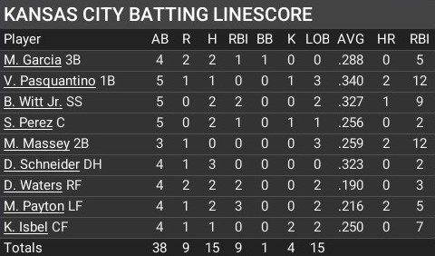 Name:  april17_batting_linescore.jpg
Views: 4
Size:  43.9 KB